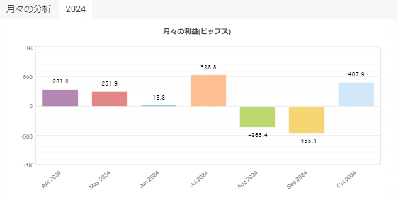 EAのパワーアップver.が登場